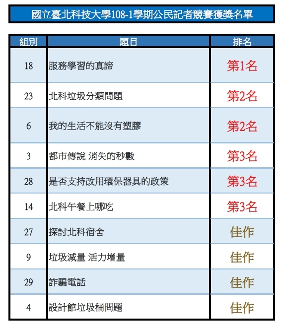 公民